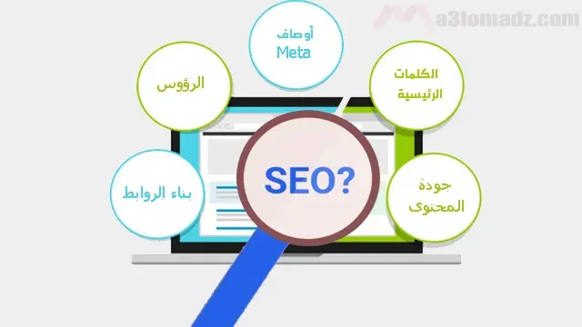 الدليل النهائي لتحسين محركات البحث SEO